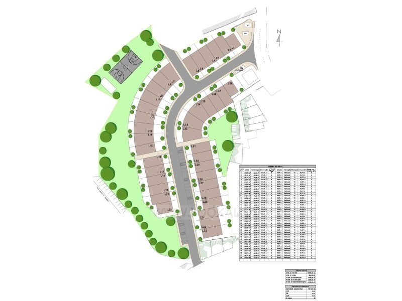 Land for sale in Portimão, Portugal — €1,800,000