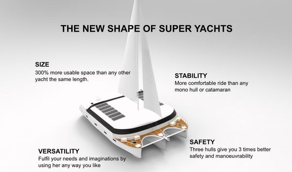 The New Shape of Super Yachts (10799271)