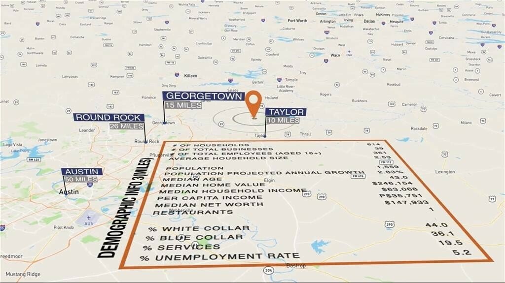 Farm And Agriculture Granger In Granger, Texas, United States For Sale