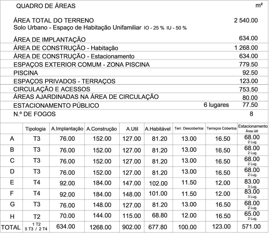 Land in Alcantarilha, Algarve, Portugal 5 - 12857506