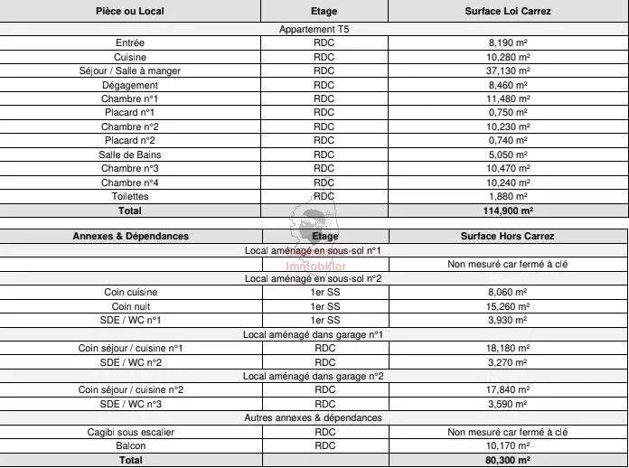 Calenzana House In Calvi, Corsica, France For Sale (13036052)