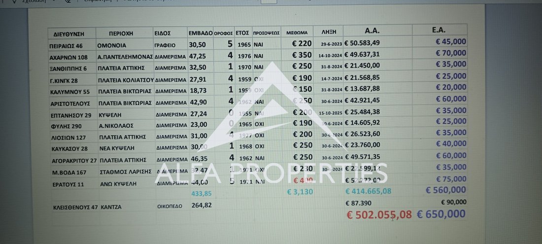Condo in 6th District of Athens, Athens, Greece 2 - 13781996