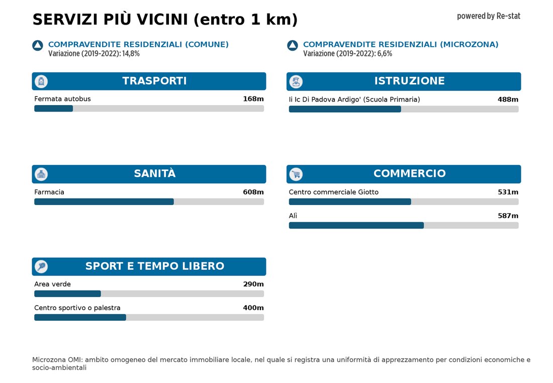 Appartamento Via Pellizzo In Padova, Italy For Rent (13989322)