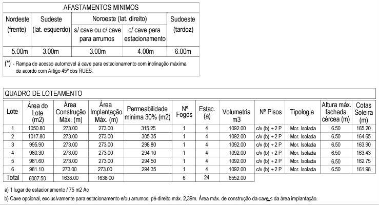 Land in Sintra, Lisbon, Portugal 4 - 15035955