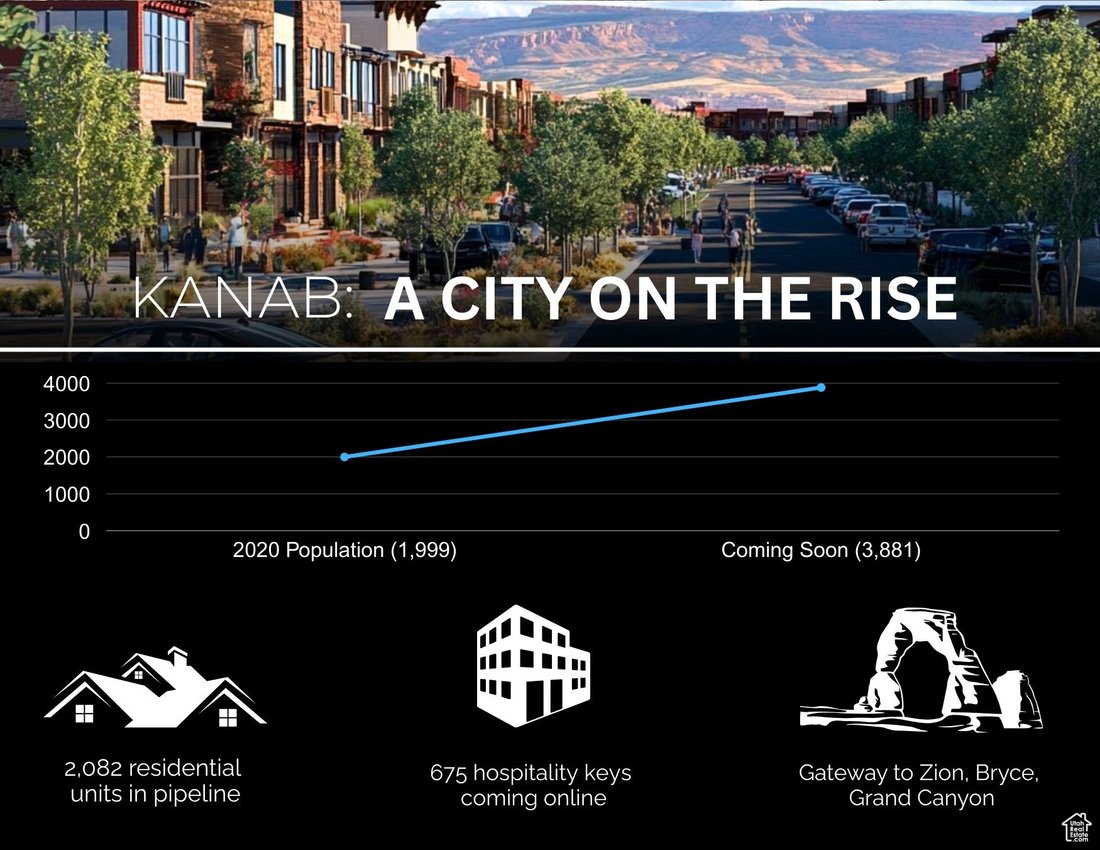 Land in Kanab, Utah, United States 5 - 16102936
