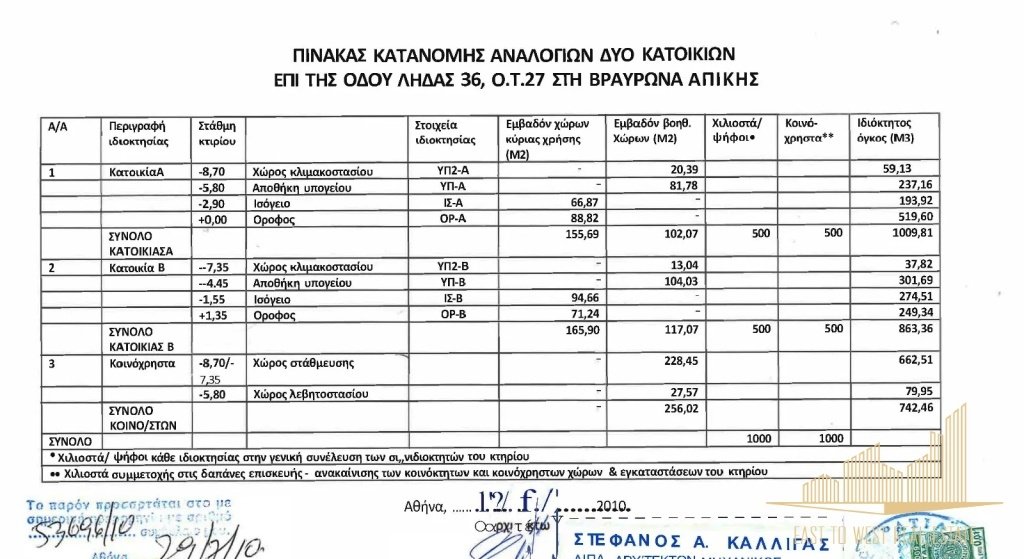 Markopoulo Mesogaias, Attica, Greece 5 - 16536259