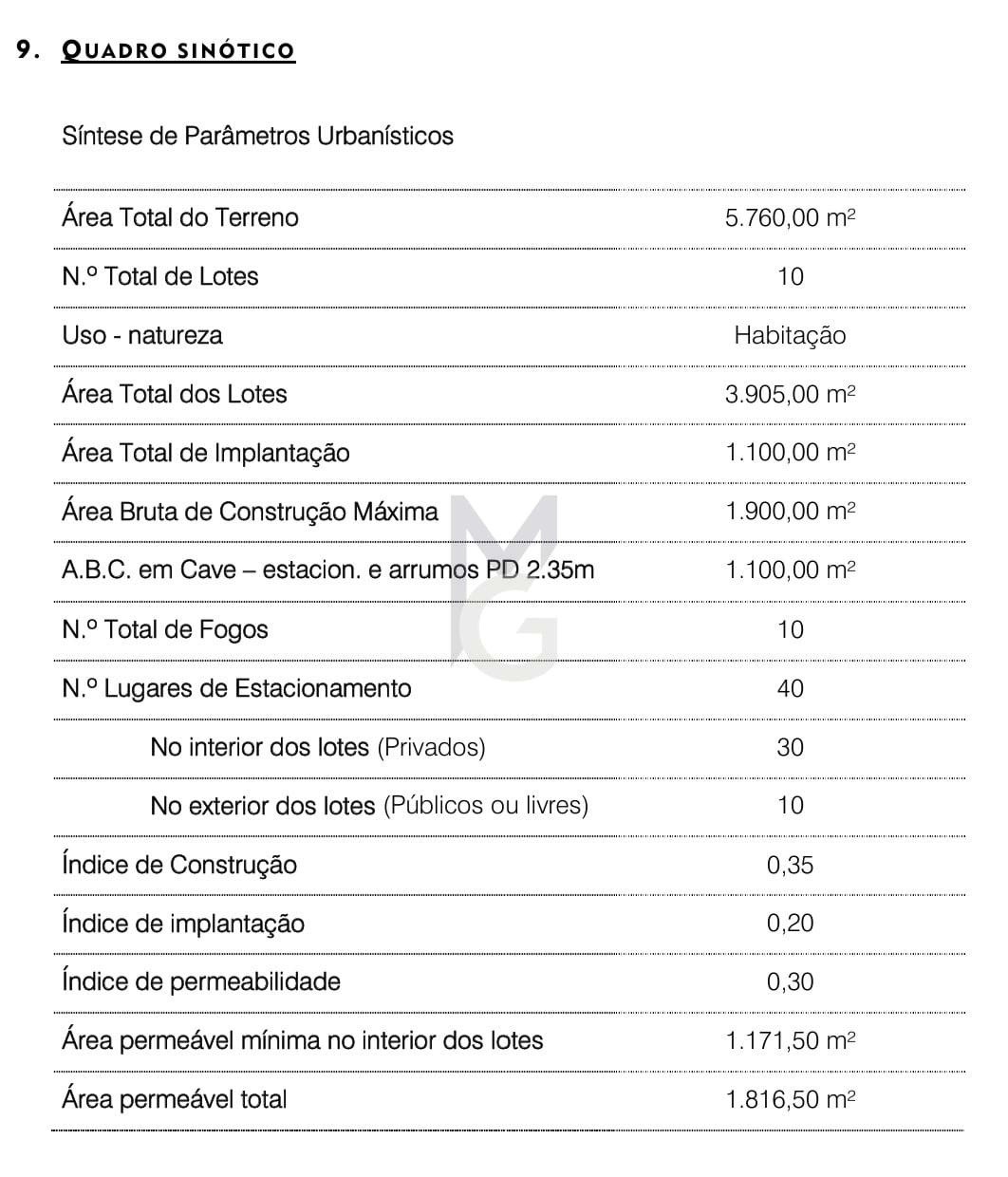 Land in Colares, Lisbon, Portugal 4 - 16563901