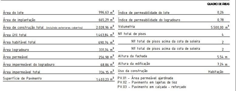 Land in Ajuda, Lisbon, Portugal 4 - 15585875