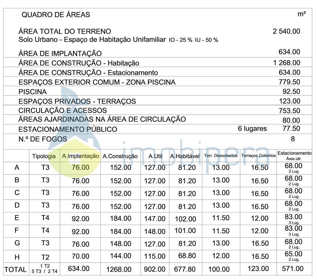 Land in Alcantarilha, Algarve, Portugal 5 - 16598791