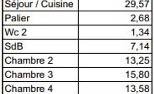 Castle for Sale in Villenave-d'Ornon, Nouvelle-Aquitaine, France