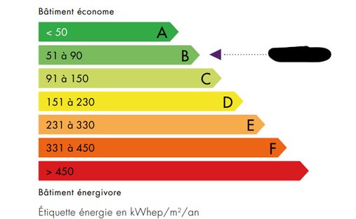 Back On The Marcket 120km From Paris Fairy Tale Castle Built From The 15th To The 20th Century