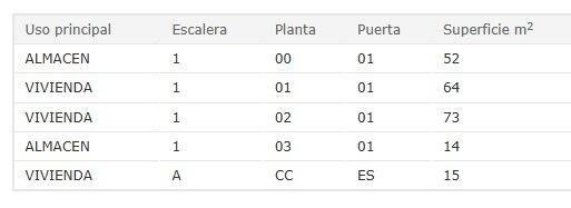 Otros en Cornella de Llobregat, Cataluña, España 2 - 16933935