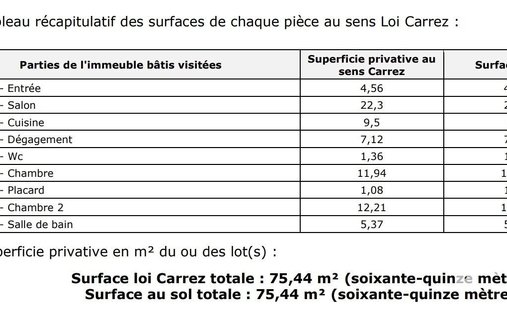 Immeuble / Maison Puteaux / Les Bergeres 350 M² Garage Et 2 Parking