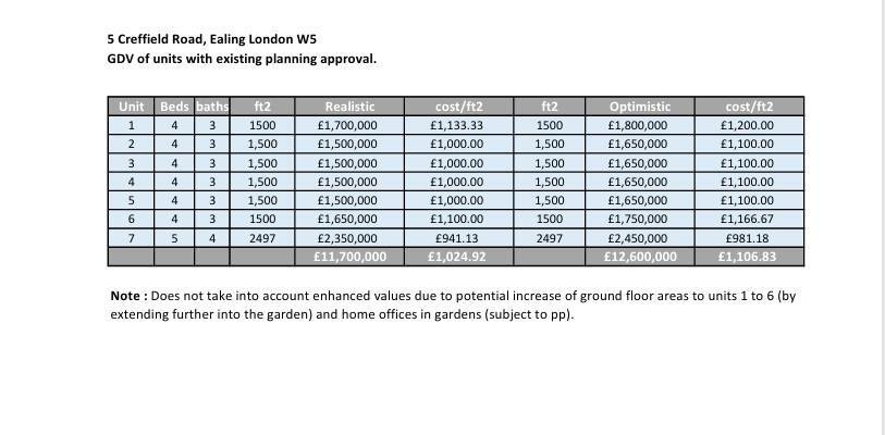 Land in Acton, Ealing, England 5 - 17712207