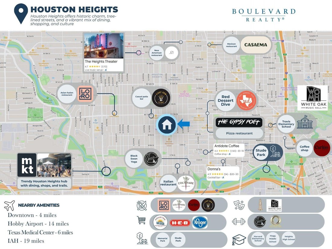 House in Houston, Texas, United States 4 - 17876721