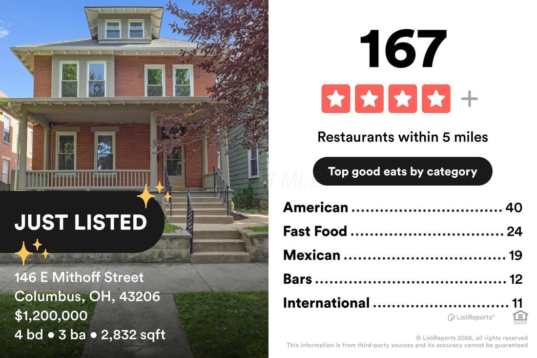 House in Columbus, Ohio, United States 3 - 18225524