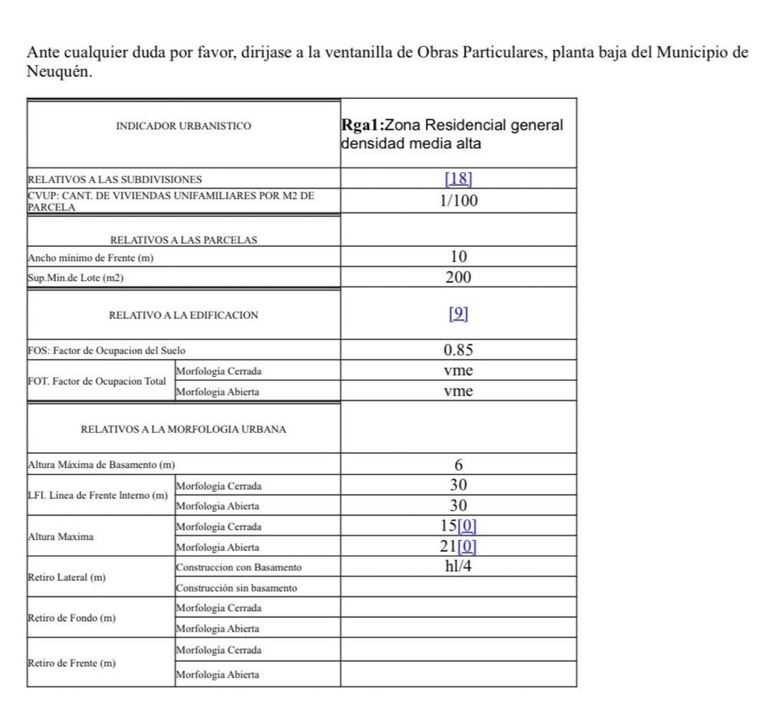 Land in Neuquen, Neuquen, Argentina 5 - 18426955
