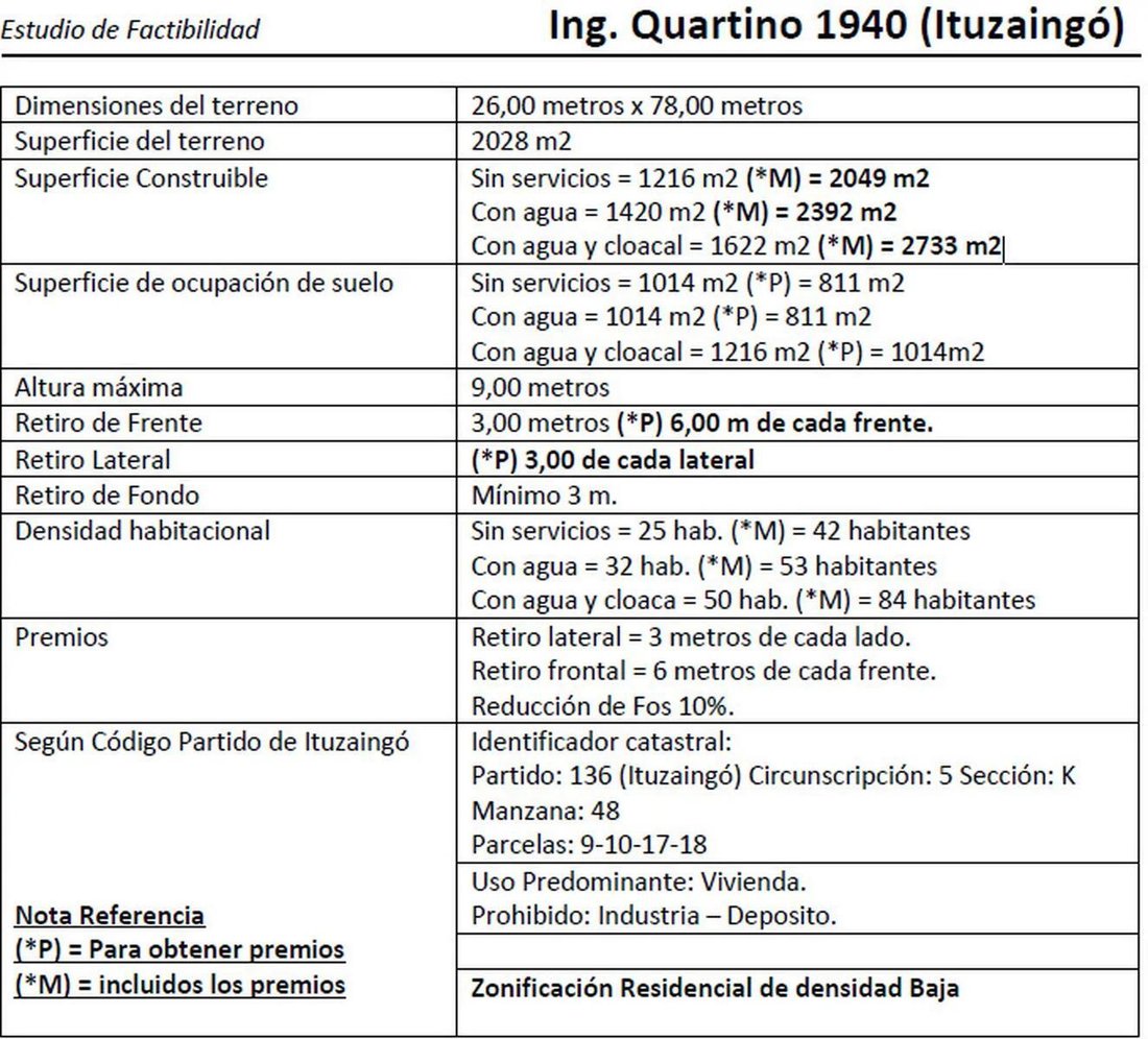Land in Ituzaingó, Buenos Aires Province, Argentina 3 - 18437809