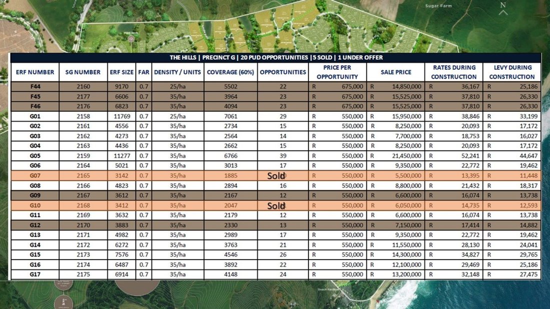Land in Johannesburg, Gauteng, South Africa 4 - 18447259