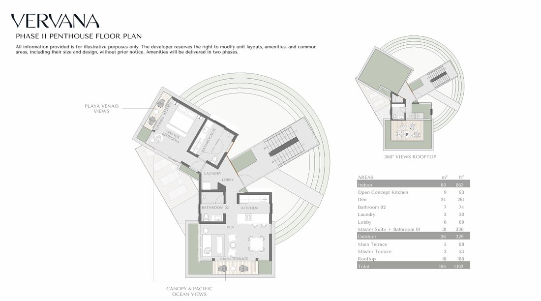 Penthouse in Las Escobas del Venado, Los Santos Province, Panama 4 - 18599125