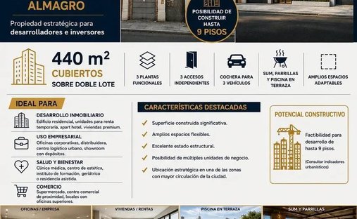 Land in Buenos Aires, Buenos Aires, Argentina 1