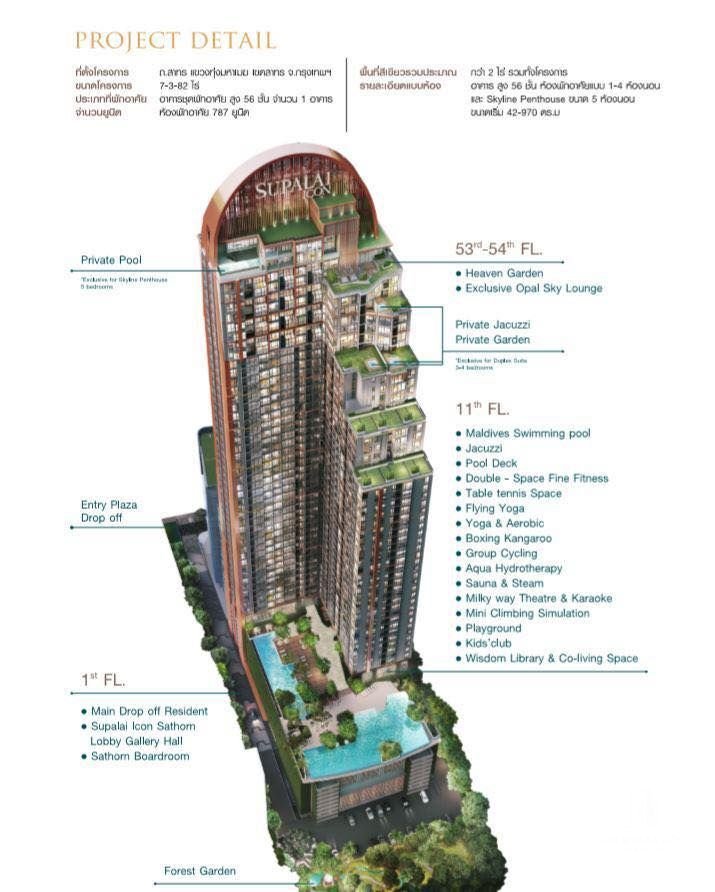 Condo in Bangkok, Bangkok, Thailand 1 - 18686885