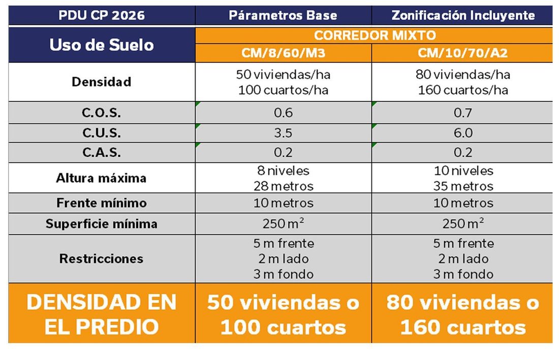 Land in Puerto Morelos, Quintana Roo, Mexico 2 - 18689001