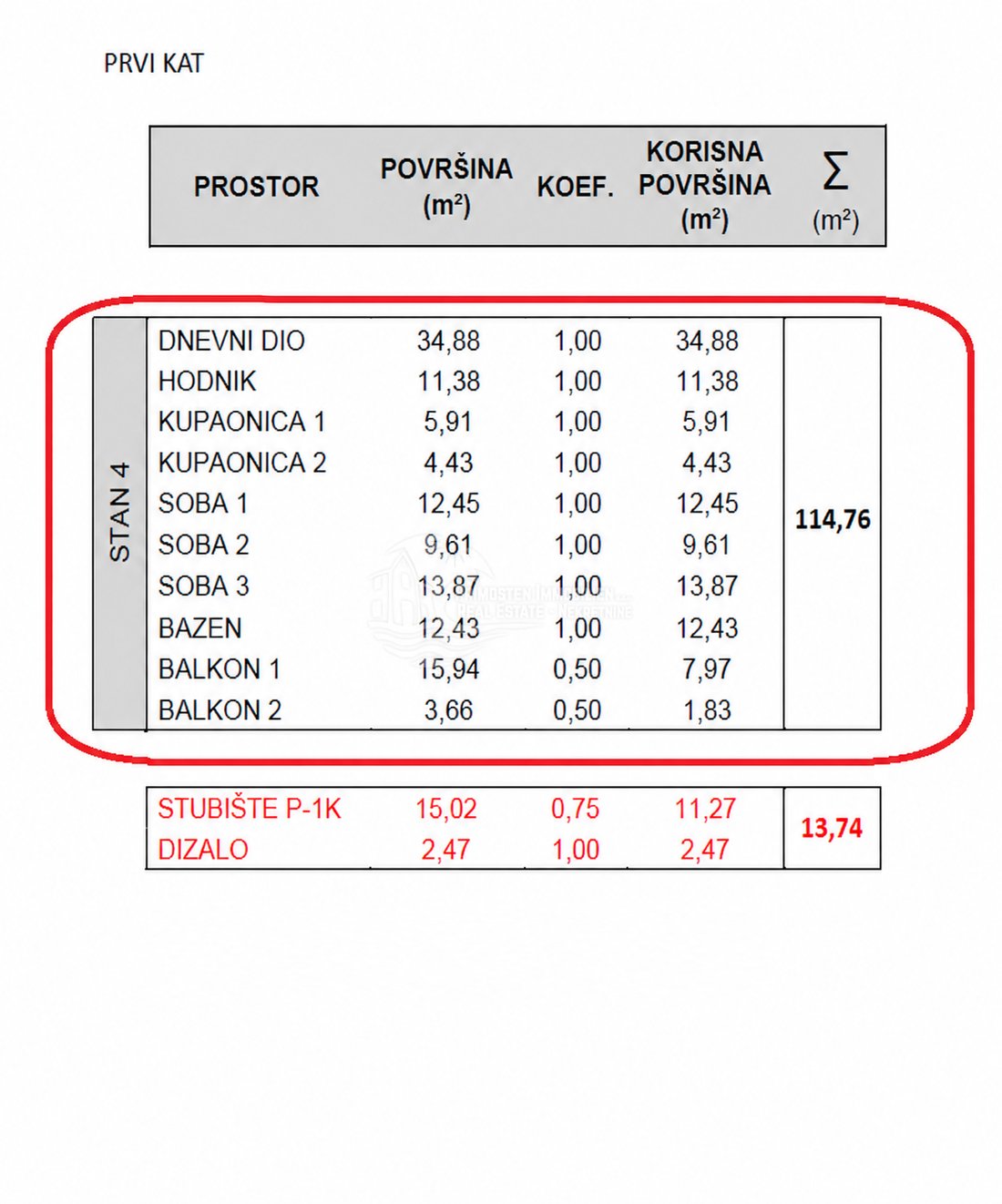 Wohnung in Grebaštica, Gespanschaft Šibenik-Knin, Kroatien 5 - 18331328