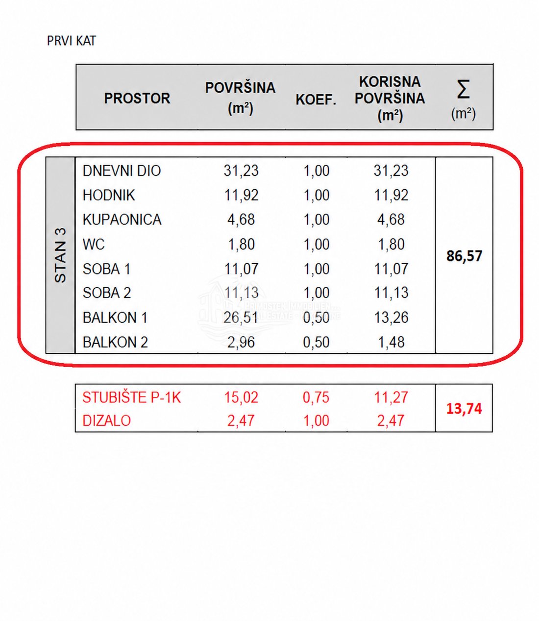Wohnung in Grebaštica, Gespanschaft Šibenik-Knin, Kroatien 5 - 18331364