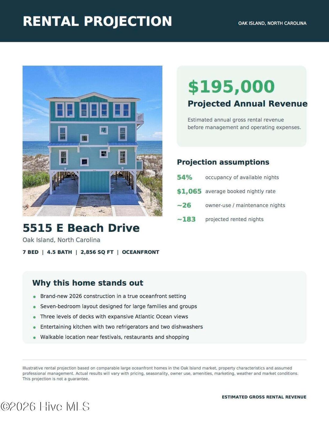 House in Oak Island, North Carolina, United States 3 - 17975300