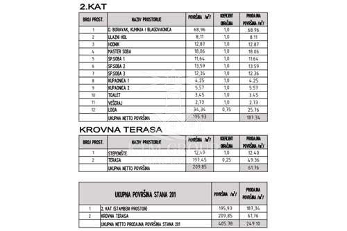 Appartement à Sukošan, Zadar, Croatie 4 - 18744993