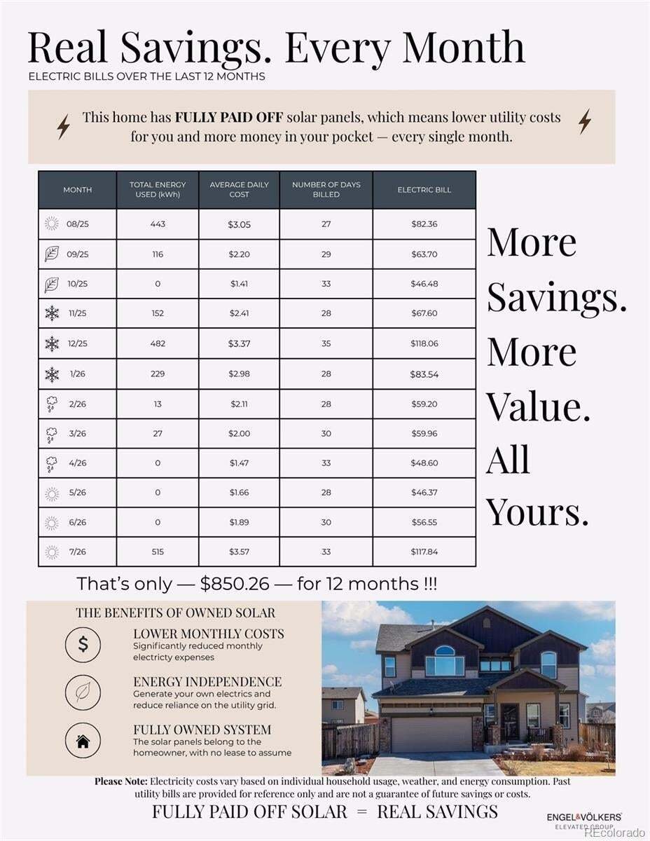 House in Castle Rock, Colorado, United States 4 - 18642860