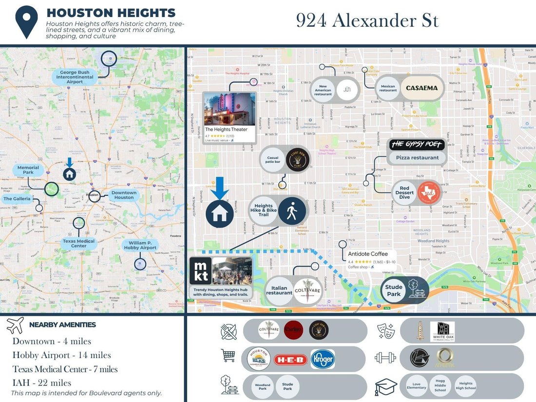 House in Houston, Texas, United States 2 - 18752125
