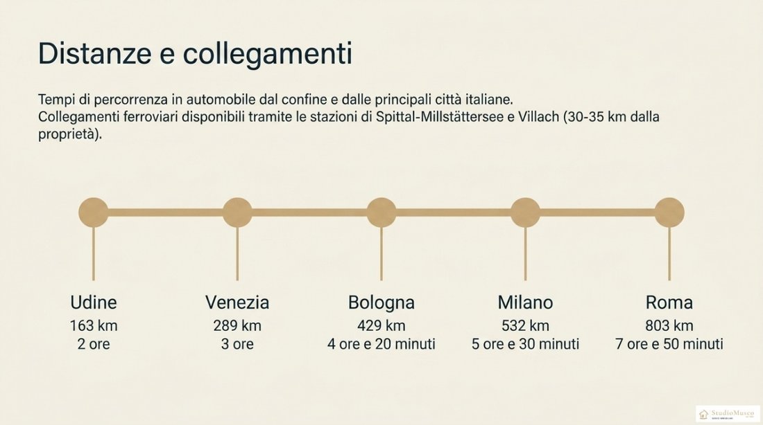 Chalet à Italie 3 - 18750084