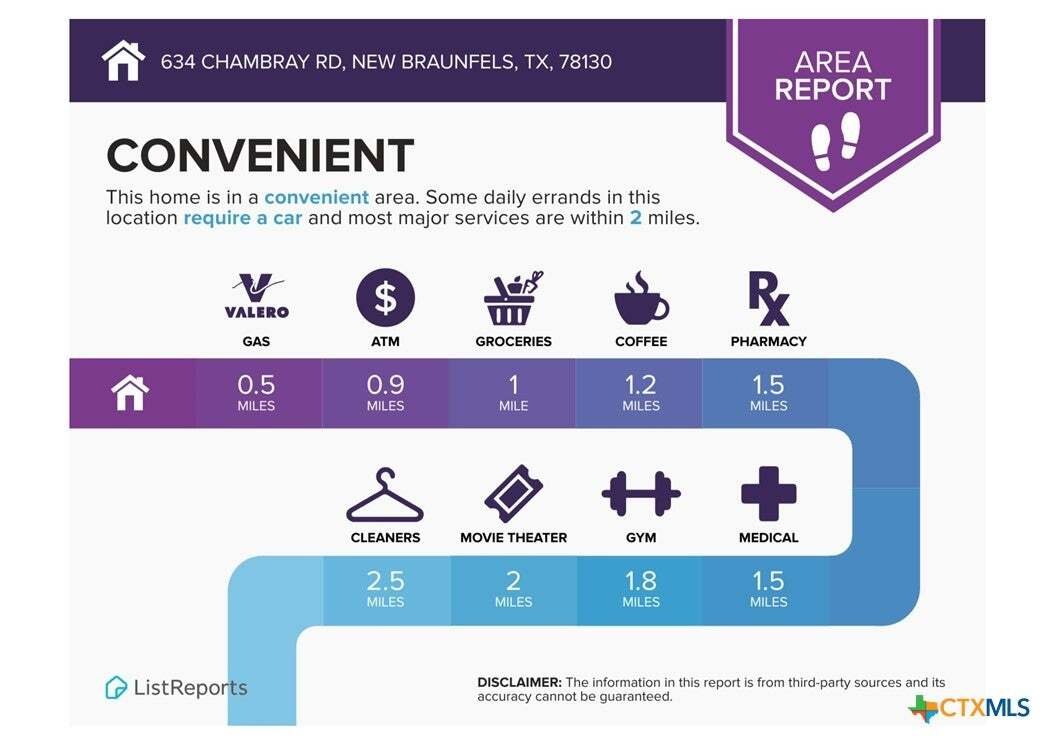 Casa a New Braunfels, Texas, Stati Uniti 2 - 18786026