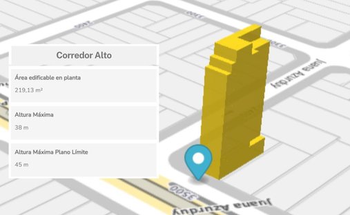 Land in Recoleta, Buenos Aires, Argentinien 1