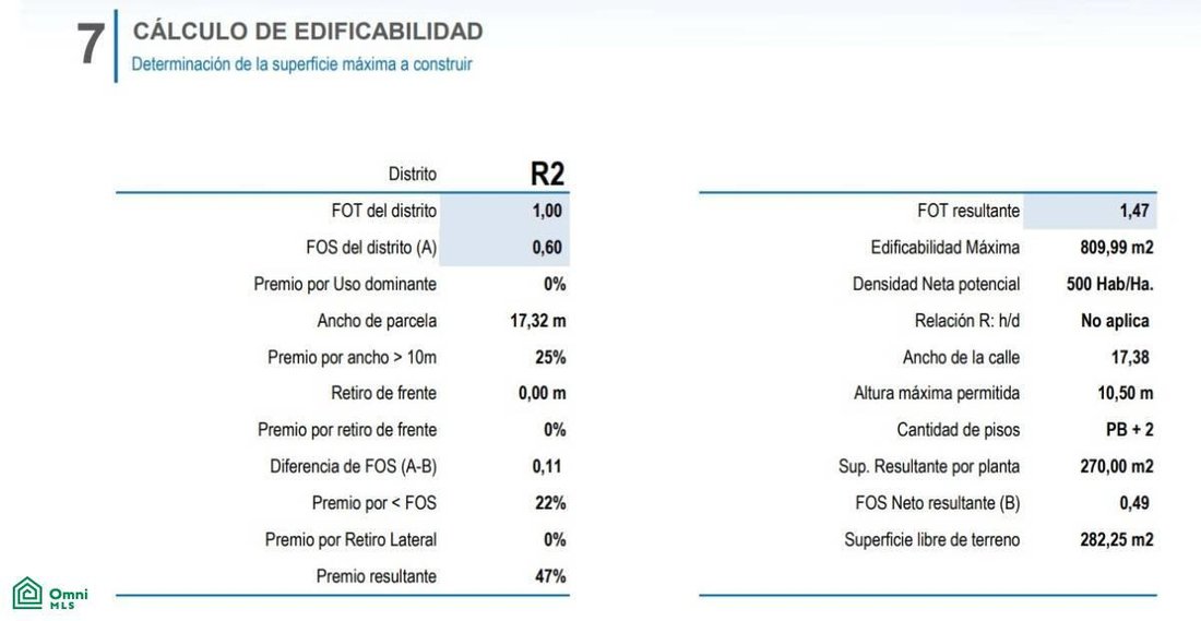 Land in Florida, Buenos Aires Province, Argentina 5 - 18969494