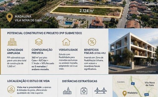 Land in Madalena, Porto District, Portugal 1