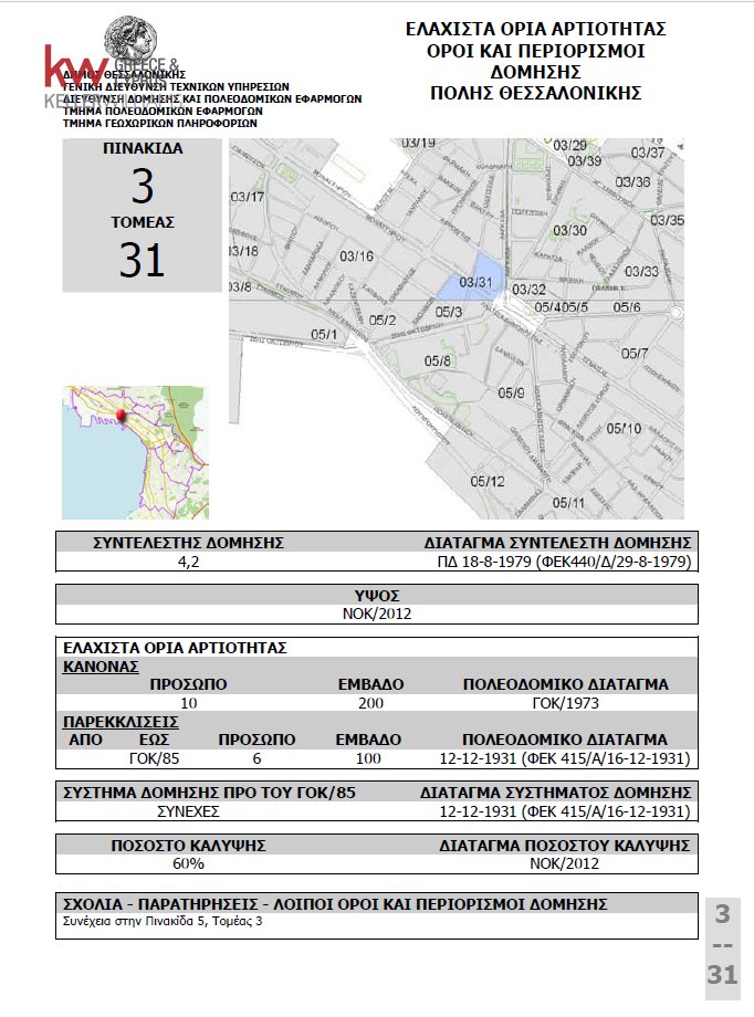Land in 1st District of Thessaloniki, Thessaloniki, Greece 5 - 19023797