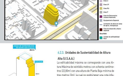 Terreno a Buenos Aires, Città Autonoma di Buenos Aires, Argentina 1