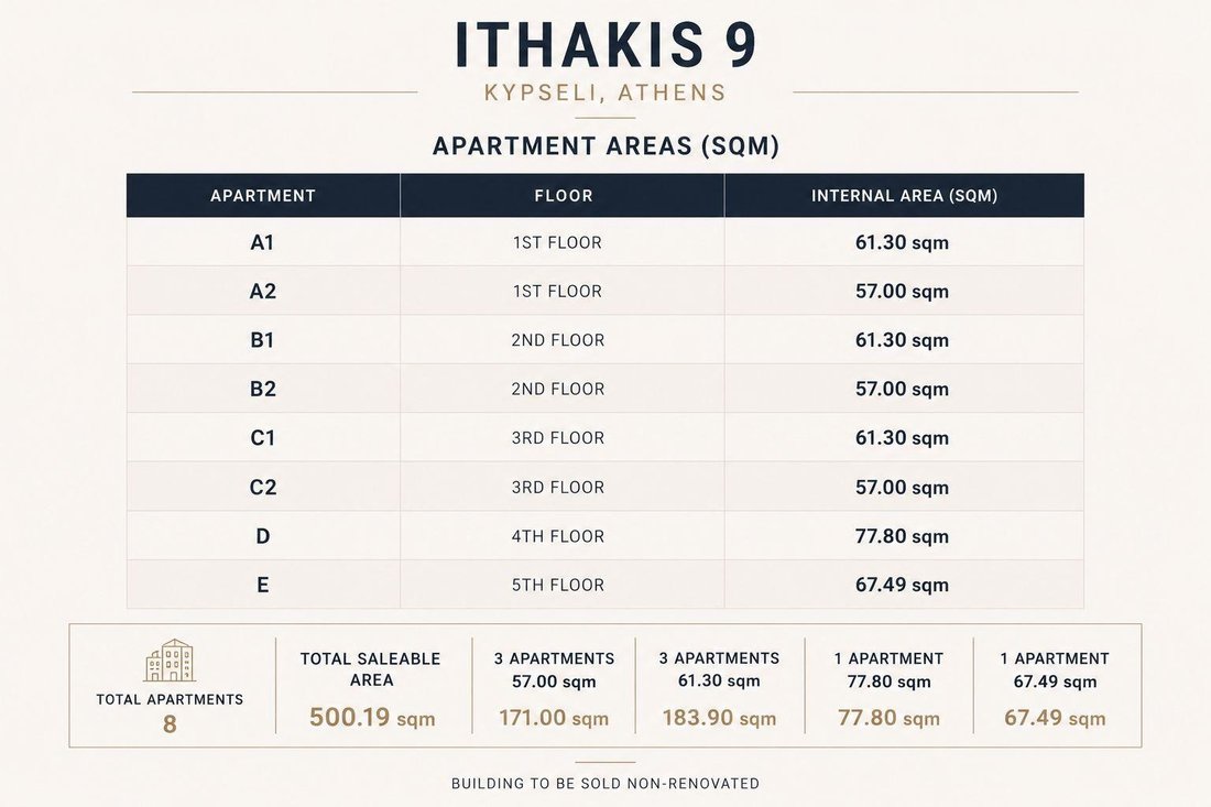 Andere in 6th District of Athens, Athens, Griechenland 2 - 19043915