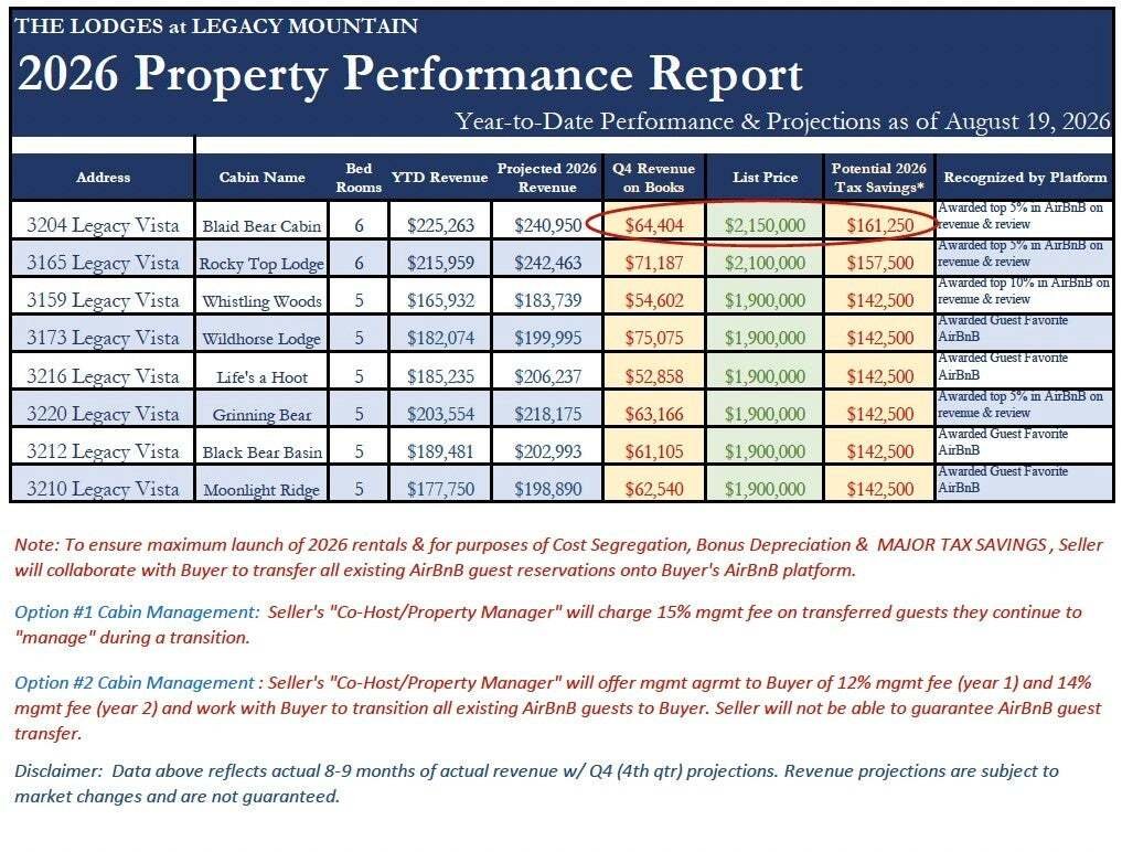 House in Sevierville, Tennessee, United States 3 - 19068821