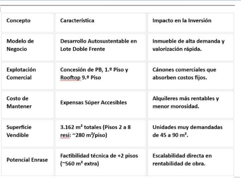Land in Recoleta, Buenos Aires, Argentinien 3 - 19080394